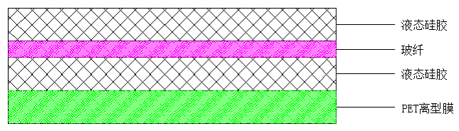 液态硅胶+玻纤+液态硅胶+PET离型膜